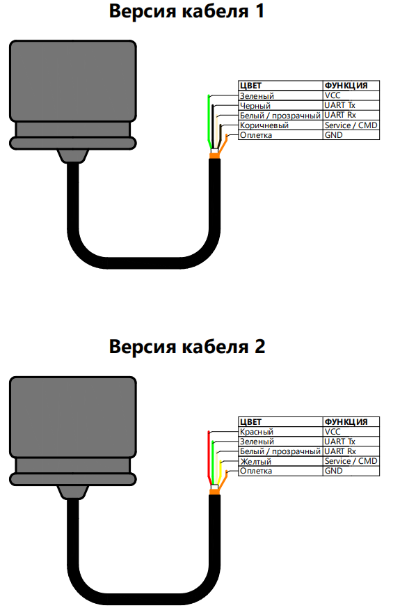 Zima-R and Zima2-R wiring