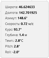 Карточка антенны