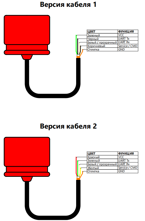 RedLINE_wiring_diagram