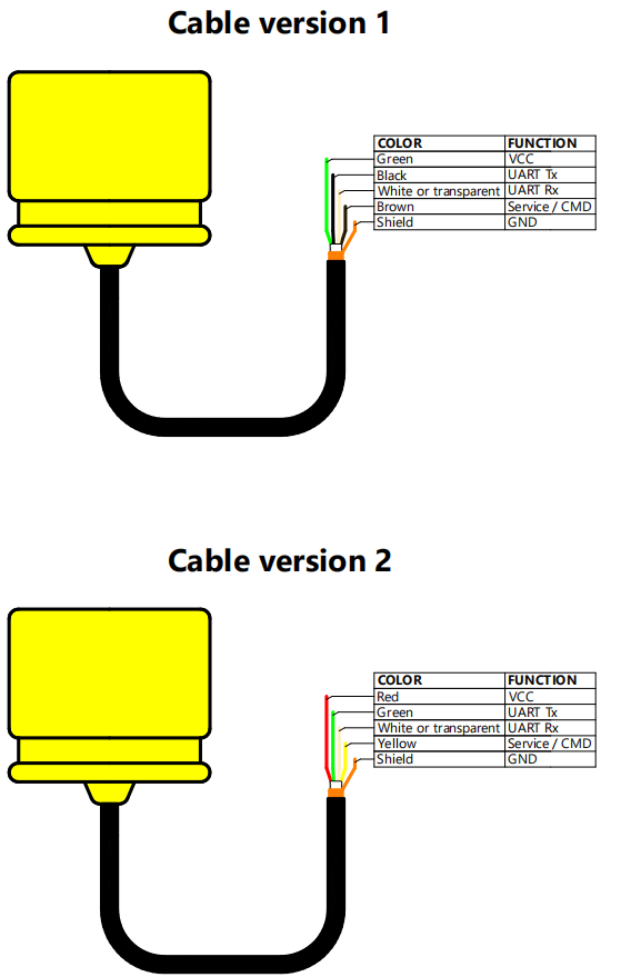 RedNODE_wiring_diagram